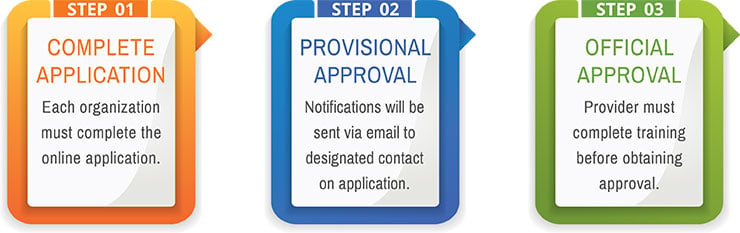 APPLICATION AND APPROVAL PROCESS
