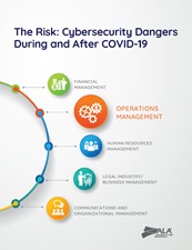 The Risk Cybersecurity Dangers During and After COVID 19