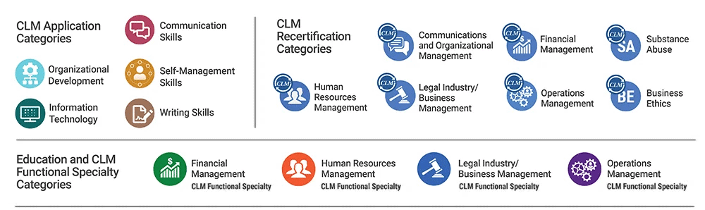 CLM Application Categories