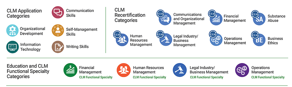 CLM Application Categories