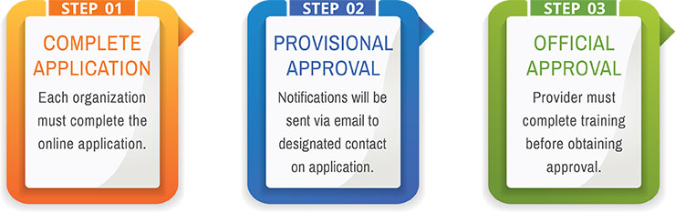 CLM-Approved-Provider-infographics APPLICATION AND APPROVAL PROCESS