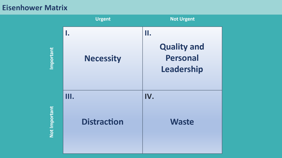 Eisenhower Matrix