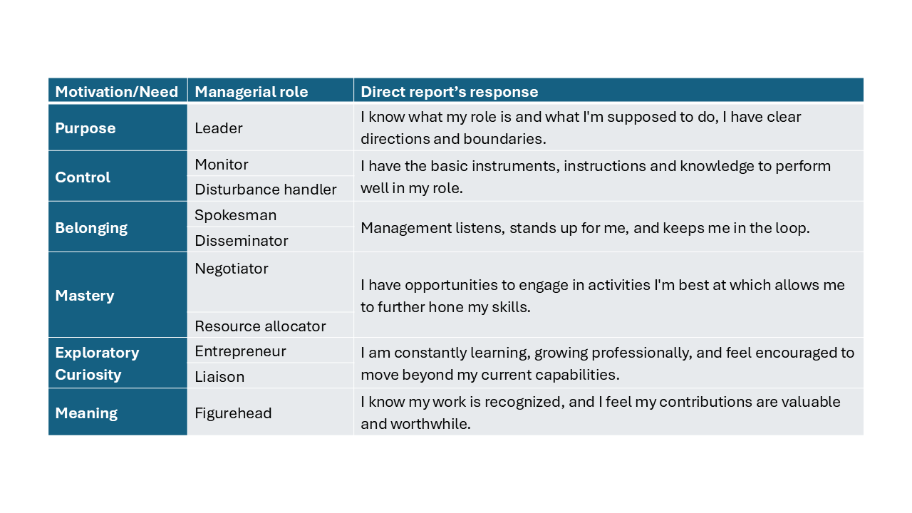 Tough Topics Table