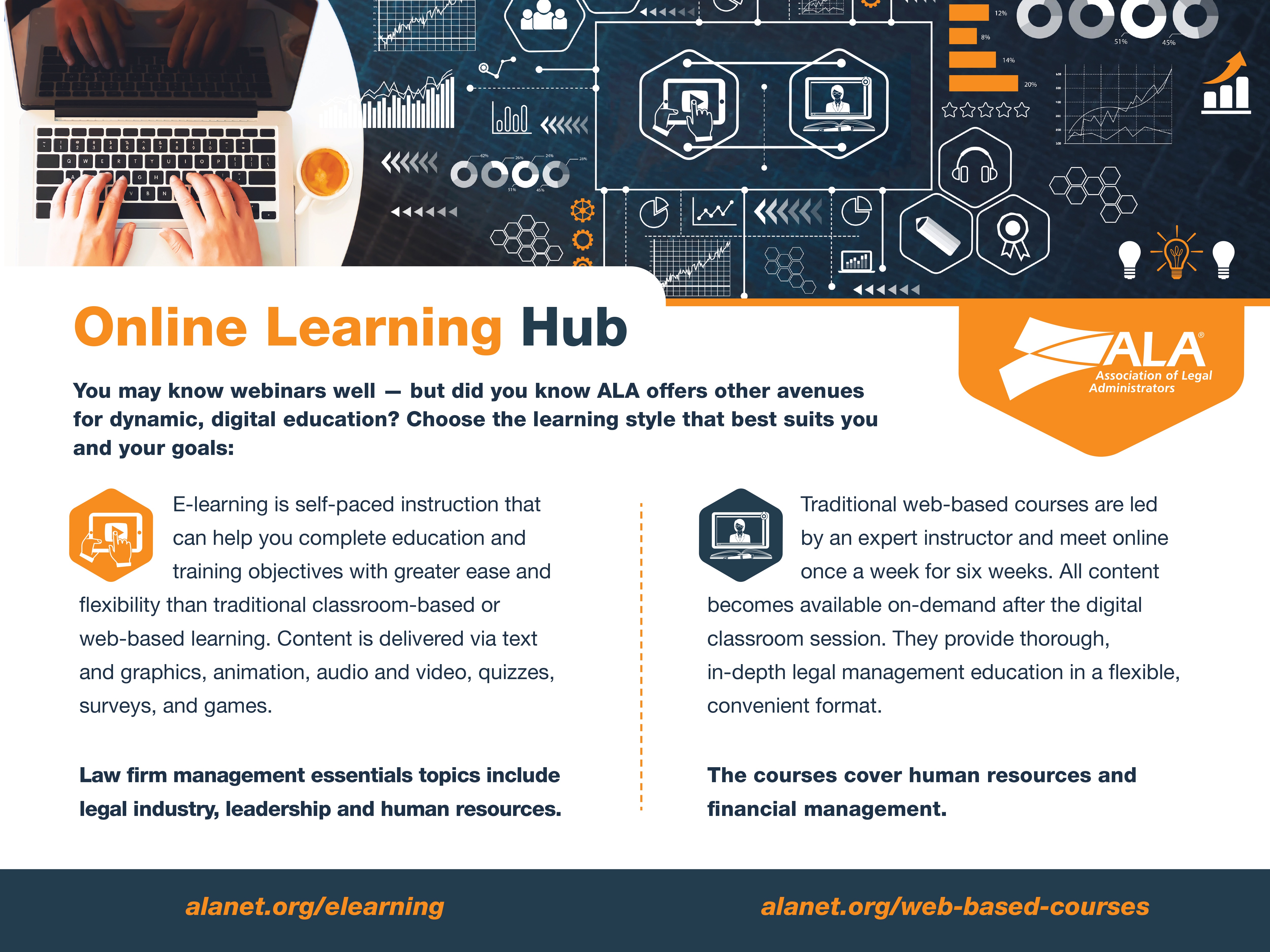 Online Learning Hub