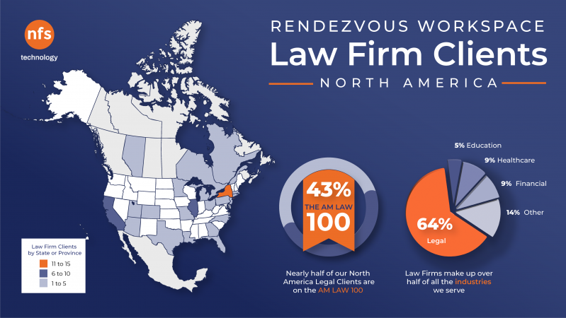 Rendezvous Workspace Law Firm Clients- 43% AmLaw 100.