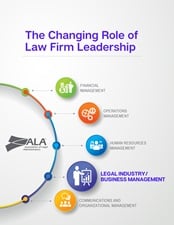 The Changing Role of Law Firm Leadership