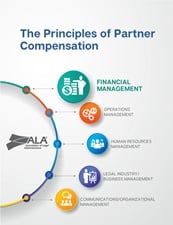 The Principles of Partner Compensation
